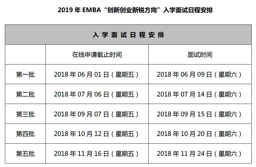 2019ϺͨWEMBA“(chung)(chung)I(y)J”Wԇճ̰