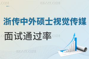 㽭ýWԺkWTʿҕXýԇͨ^ʣ60%-70%ͨ^